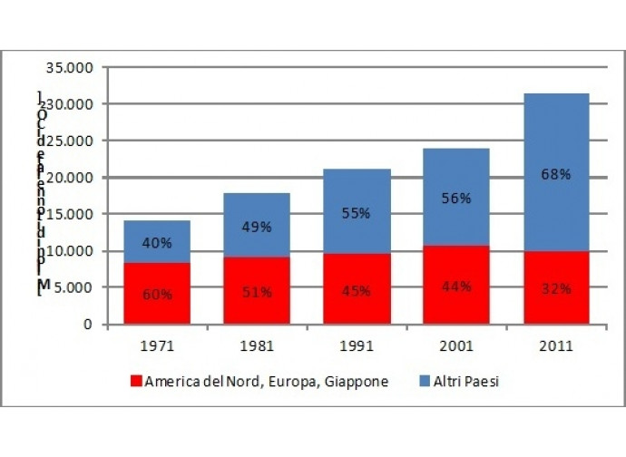 Migliora la qualità dell'aria in Europa nell'ultimo decennio