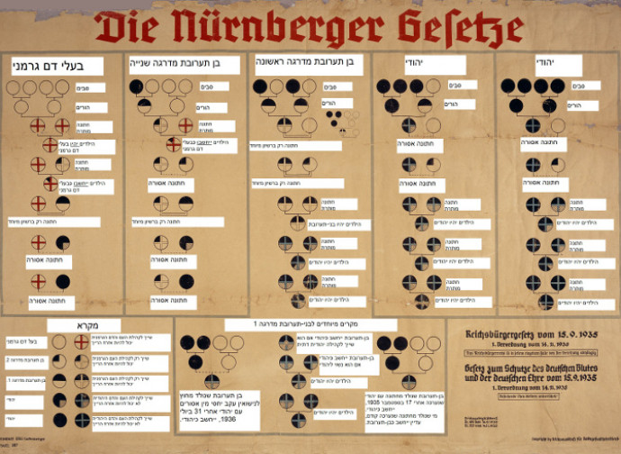Leggi di Norimberga: la tabella delle razze