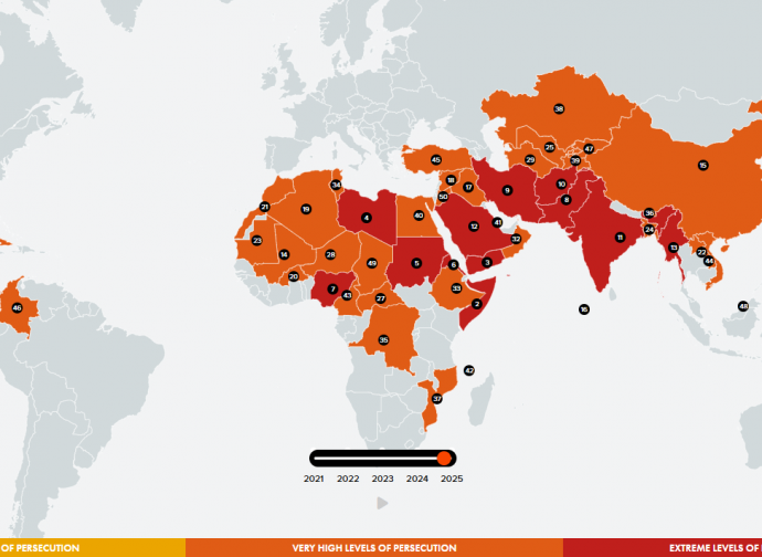 World Watch List 2025